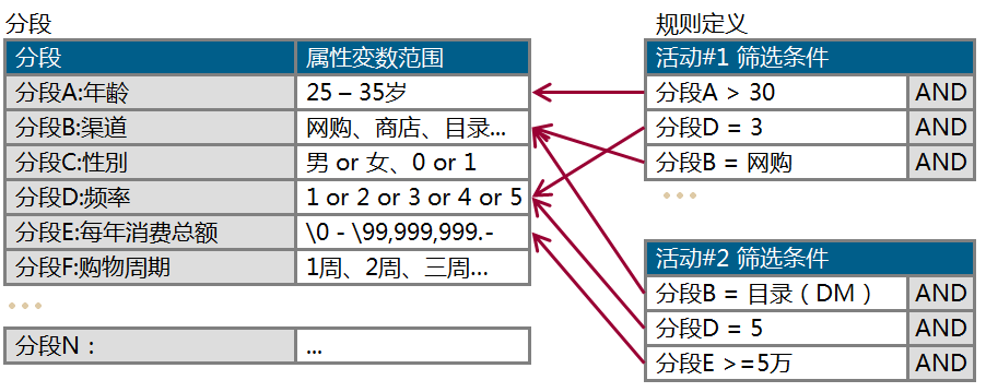 數(shù)據(jù)米鋪CRM知識分享篇一：什么是數(shù)據(jù)庫營銷?[數(shù)據(jù)分析基礎(chǔ)知識]